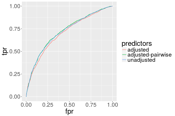Figure 20