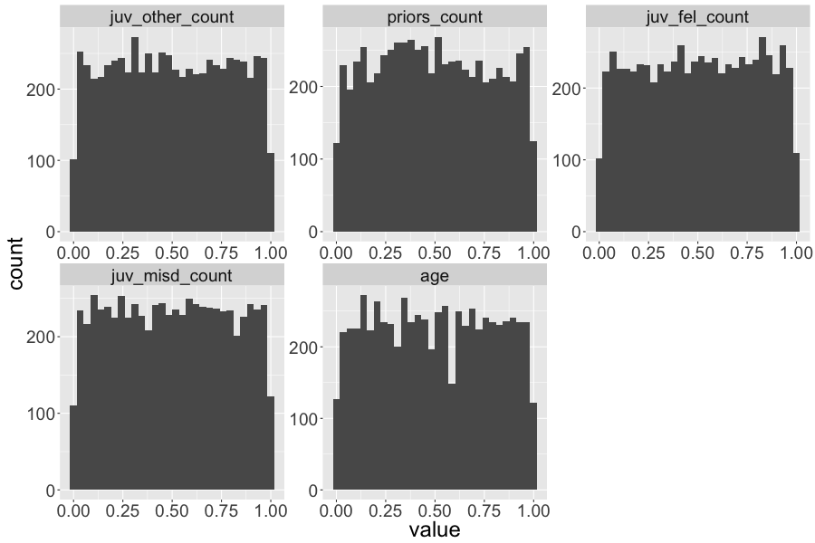 Figure 23
