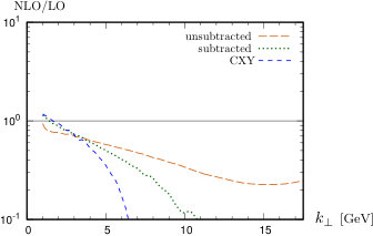 Figure 9