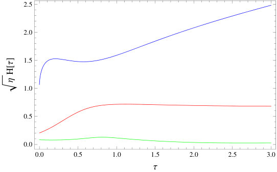 Figure 8