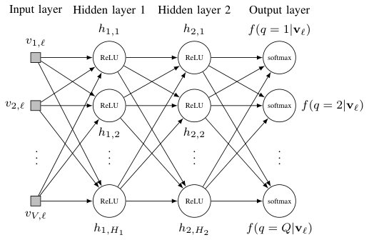 Figure 0