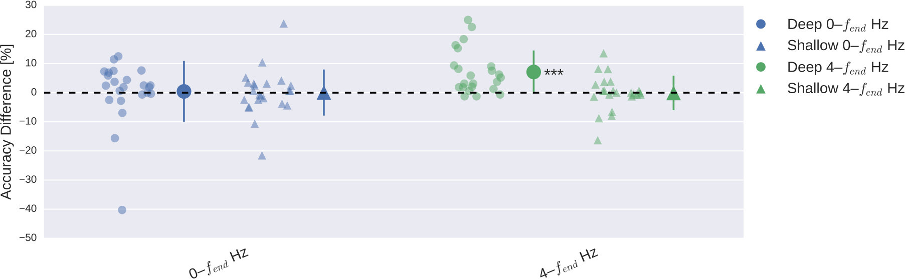 Figure 23