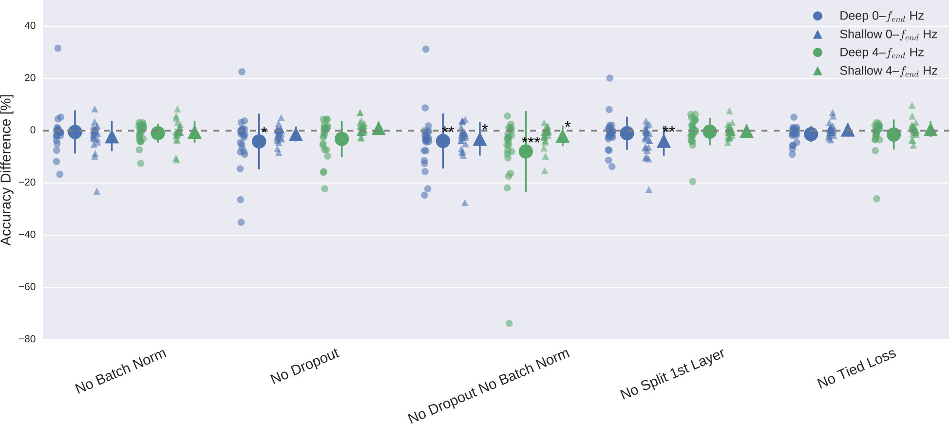 Figure 24