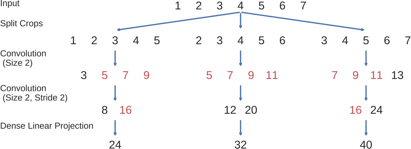Figure 25