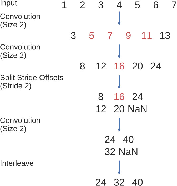 Figure 26