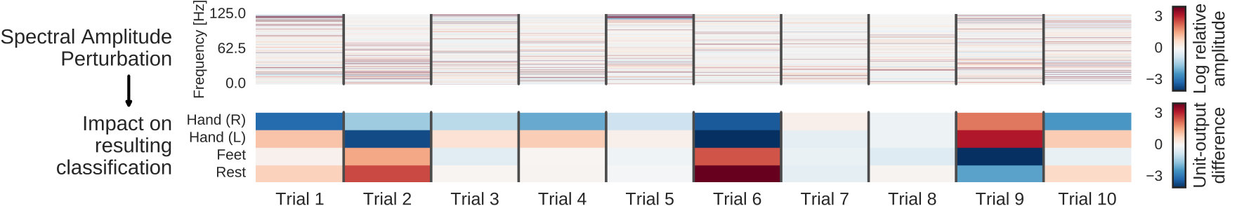 Figure 27