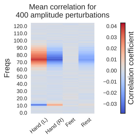 Figure 28