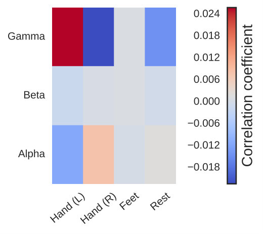 Figure 29