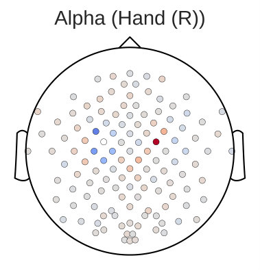 Figure 30