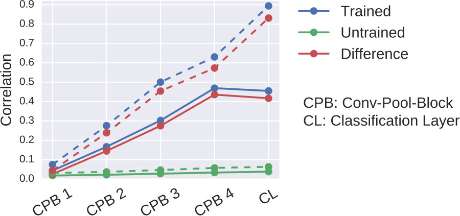 Figure 31