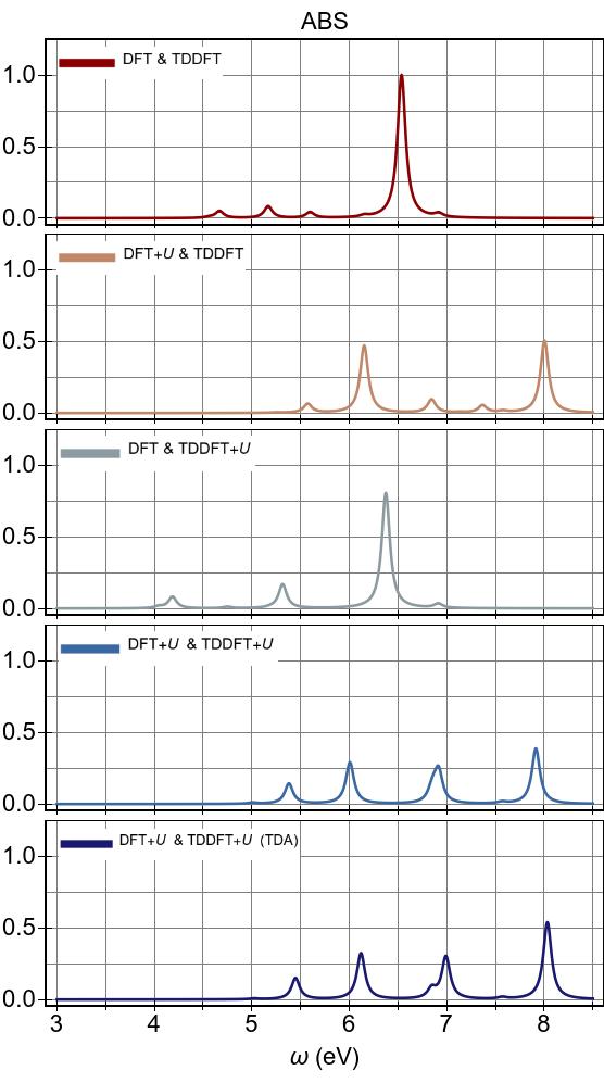 Figure 20