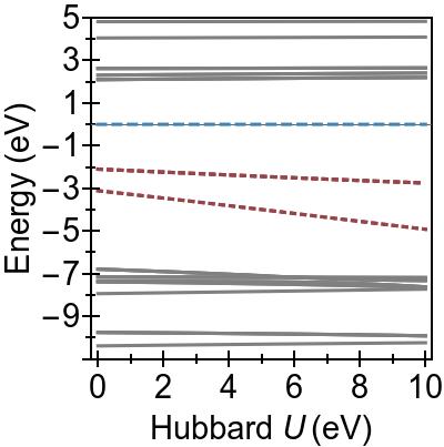 Figure 21