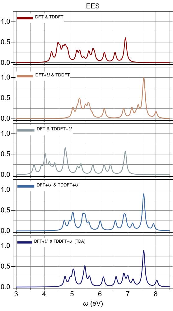 Figure 22