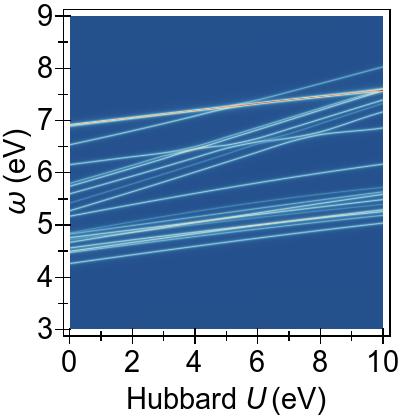 Figure 28