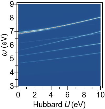 Figure 29