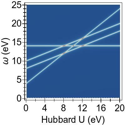 Figure 33