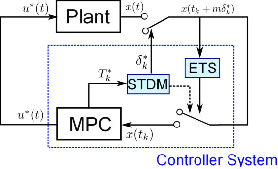 Figure 13