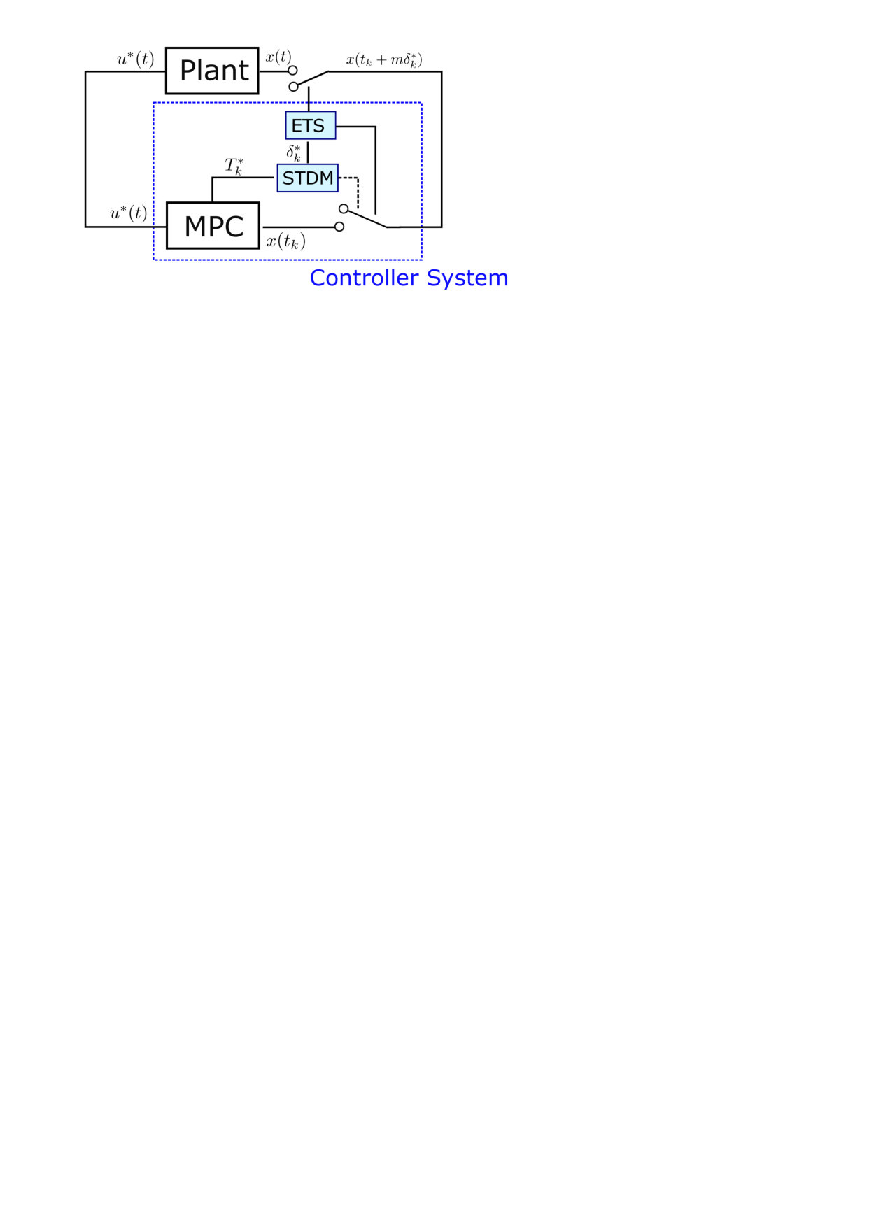 Figure 16