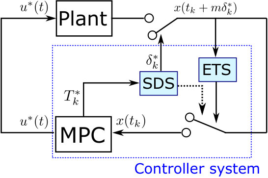 Figure 17