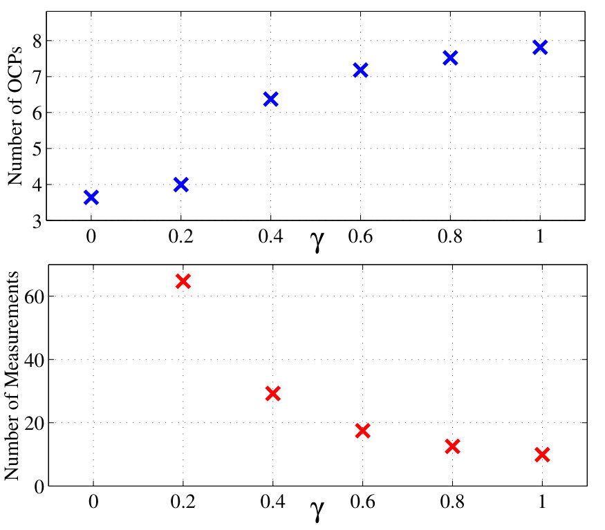Figure 20