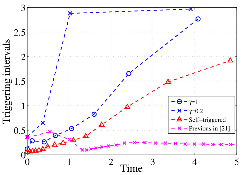 Figure 21
