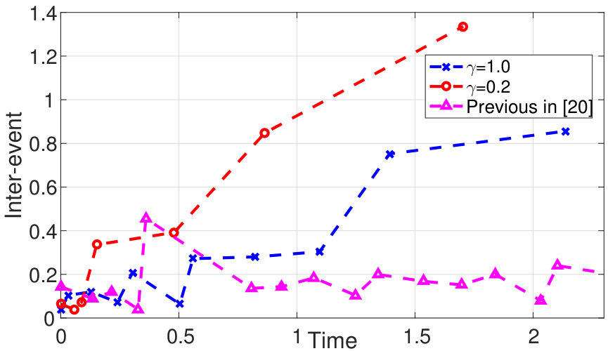 Figure 22