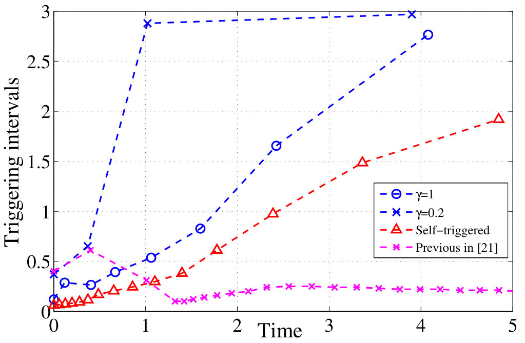Figure 23