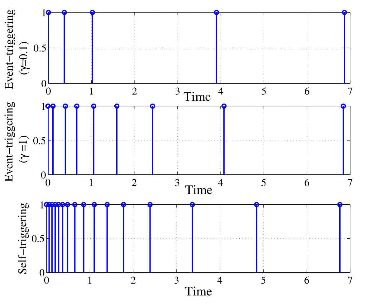 Figure 24