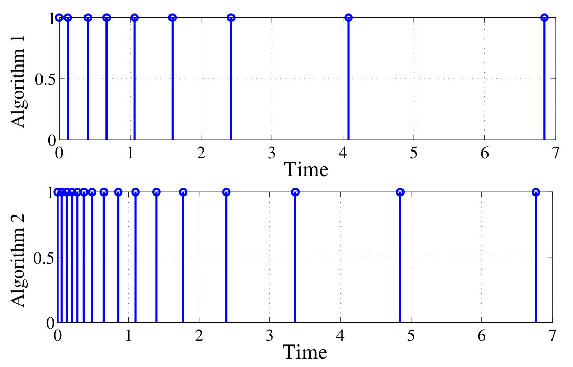 Figure 25