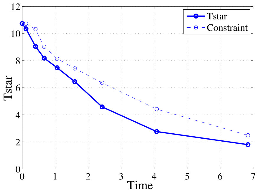 Figure 26