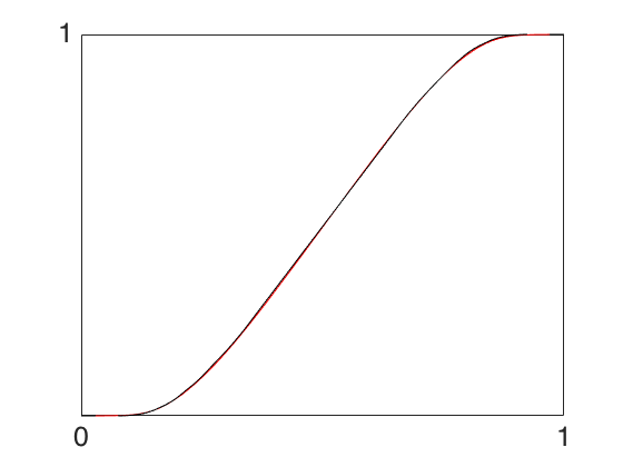Figure 19
