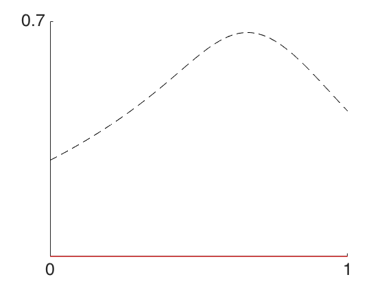 Figure 23
