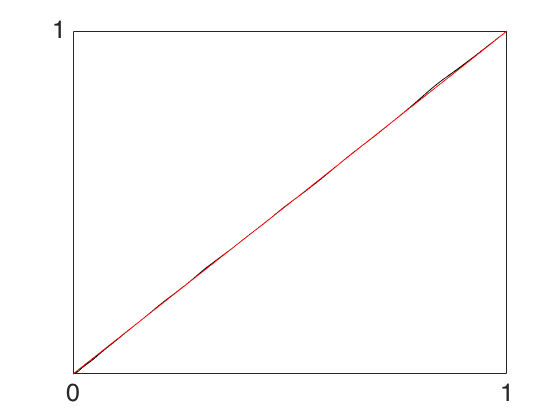 Figure 24
