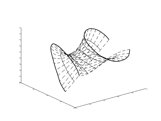 Figure 25