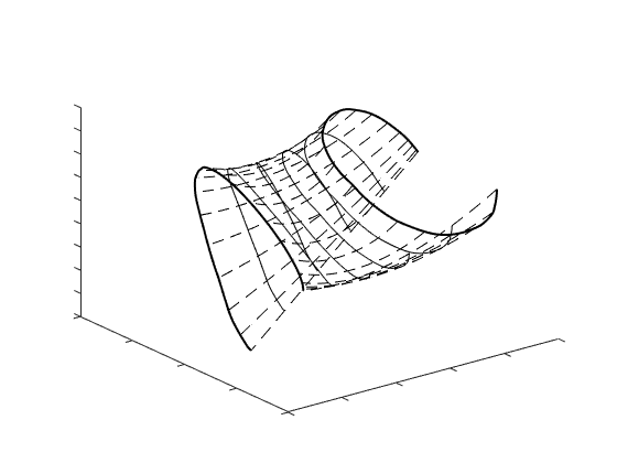 Figure 27