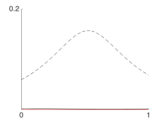 Figure 28