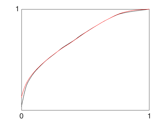 Figure 29