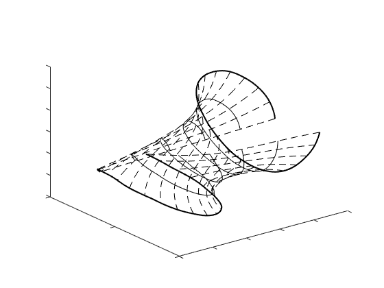 Figure 30
