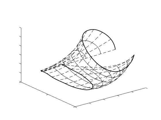 Figure 31