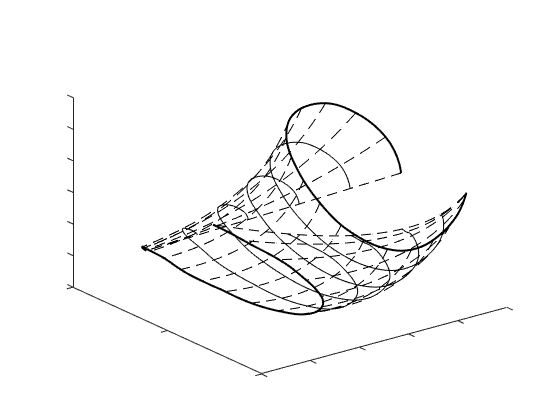 Figure 32