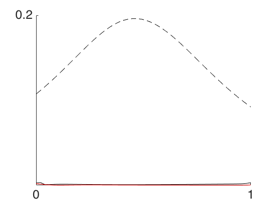 Figure 33