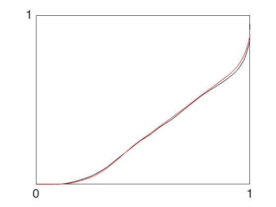 Figure 34