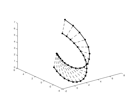Figure 35