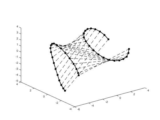 Figure 36