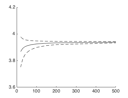 Figure 38