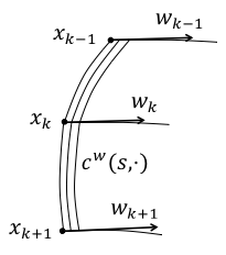 Figure 39