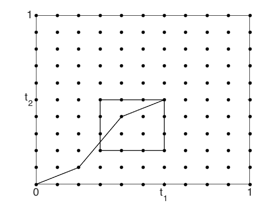 Figure 40