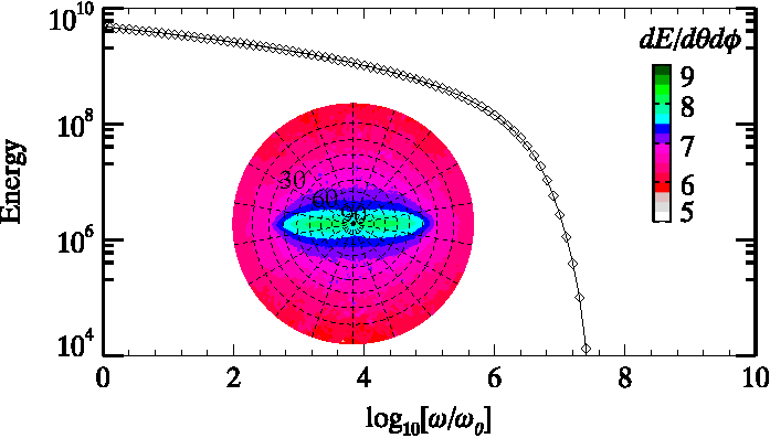 Figure 16