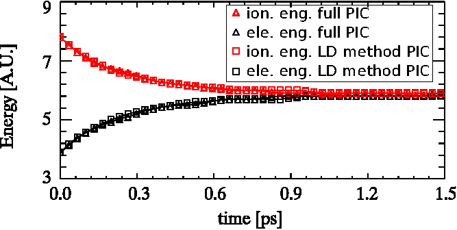 Figure 8