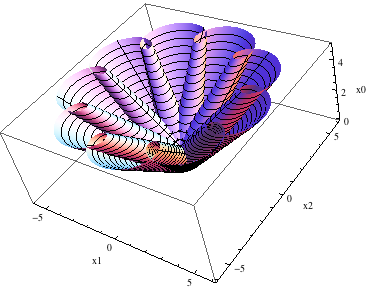 Figure 13